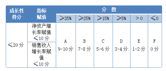 高企認定評分標準